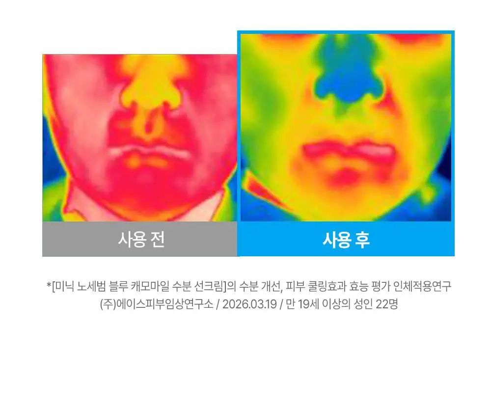 [무기자차/수분쿨링] 미닉 노세범 블루 캐모마일 수분 선크림 50ml 상세페이지 27